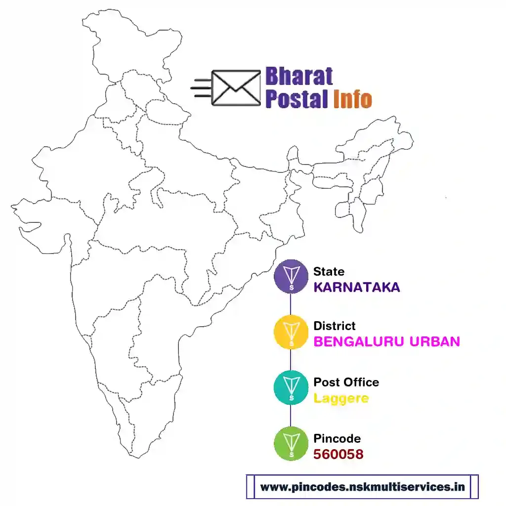 karnataka-bengaluru urban-laggere-560058